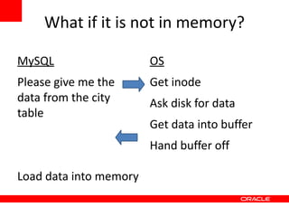 How does a Database server work Client SELECT phone  FROM friends WHERE name = ‘Joe’; . . .  Process phone data Server PARSE find Joe in friends table in memory return phone 