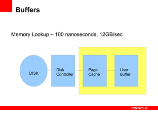 What if it is not in memory? MySQL Please give me the data from the city table OS 