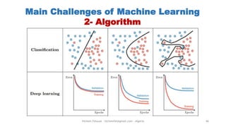 Hichem Felouat - hichemfel@gmail.com - Algeria 46
Main Challenges of Machine Learning
2- Algorithm
 