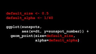 default_size <- 0.5
default_alpha <- 1/40
ggplot(sunspots,
aes(x=dt, y=sunspot_number)) +
geom_point(size=default_size,
alpha=default_alpha)
 