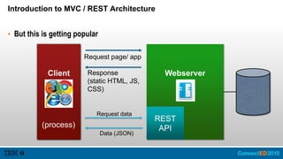 Client
Introduction to MVC / REST Architecture
• But this is getting popular
Webserver
Request page/ app
Response
(static HTML, JS,
CSS)
(process)
REST
API
Data (JSON)
Request data
 