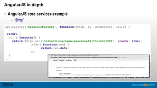 AngularJS in depth
• AngularJS core services example
– '$http'
app.factory('SessionsFactory', function($http, $q, dasBaseUrl, utils) {
return {
all : function() {
return $http.get('collections/name/sessionsAll?count=1000', {cache: true})
.then( function(res) {
return res.data;
});
},
...
 