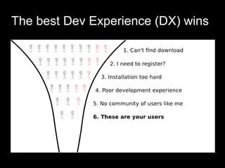The best Dev Experience (DX) wins

 