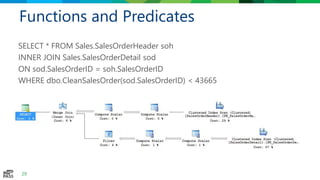 Functions and Predicates
SELECT * FROM Sales.SalesOrderHeader soh
INNER JOIN Sales.SalesOrderDetail sod
ON sod.SalesOrderID = soh.SalesOrderID
WHERE dbo.CleanSalesOrder(sod.SalesOrderID) < 43665
29
 