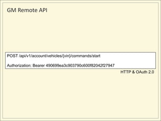 HTTP & OAuth 2.0
GM Remote API
POST /api/v1/account/vehicles/{vin}/commands/start
Authorization: Bearer 490699ea3c903790c600f82042f27947
 