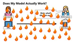 Does My Model Actually Work?
SRE/ML EngineersData Scientist
Laptop The Cloud
Wait, what?
Oh… oh no…
 