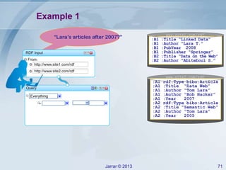 Example 1
“Lara’s articles after 2007?”
RDF Input
From:
http://www.site1.com/rdf

www.site1.com/rdf

:B1
:B1
:B1
:B1
:B2
:B2

:Title “Linked Data”
:Author “Lara T.”
:PubYear 2008
:Publisher “Springer”
:Title “Data on the Web”
:Author “Abiteboul S.”

http://www.site2.com/rdf
www.site2.com/rdf

:A1
:A1
:A1
:A1
:A1
:A2
:A2
:A2
:A2

Query
Everything

Jarrar © 2013

rdf:Type bibo:Article
:Title “Data Web”
:Author “Tom Lara”
:Author “Bob Hacker”
:Year
2007
rdf:Type bibo:Article
:Title “Semantic Web”
:Author “Tom Lara”
:Year
2005

71

 