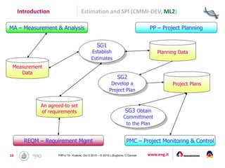 www.eng.it10 PifPro’15– Krakow, Oct 5 2015 – © 2015 L.Buglione, C.Gencel
Introduction Estimation and SPI (CMMI-DEV, ML2)
MA – Measurement & Analysis PP – Project Planning
PMC – Project Monitoring & ControlREQM – Requirement Mgmt
SG1
Establish
Estimates
SG2
Develop a
Project Plan
SG3 Obtain
Committment
to the Plan
Measurement
Data
An agreed-to set
of requirements
Planning Data
Project Plans
 