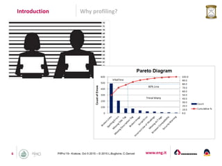 www.eng.it6 PifPro’15– Krakow, Oct 5 2015 – © 2015 L.Buglione, C.Gencel
Introduction Why profiling?
 