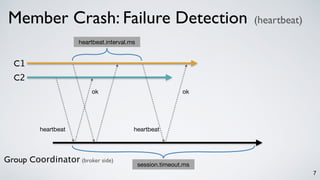 7
Member Crash: Failure Detection (heartbeat)
C1
C2
Group Coordinator (broker side)
heartbeat.interval.ms
session.timeout.ms
heartbeat heartbeat
ok ok
 