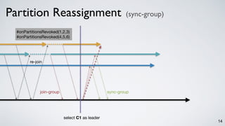 14
Partition Reassignment (sync-group)
re-join
join-group
select C1 as leader
sync-group
#onPartitionsRevoked(1,2,3)

#onPartitionsRevoked(4,5,6)
 