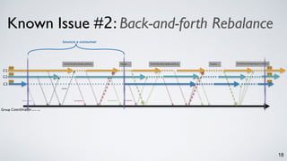 18
Known Issue #2: Back-and-forth Rebalance
join-group
re-
join-group
#onPartitionsRevoked(all partitions)
sync-
#onPartitionsAssigned(given partitions)
re-join
sync-group
C1
C2
Group Coordinator(broker side)
C3
leave-group
#assign(…) #onPartitionsRevoked(all partitions) #assign(…)
bounce a consumer
1 2
4 5
3 6
1 2
4 5
3 6
 