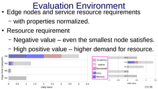 131/38
Evaluation Environment●
Edge nodes and service resource requirements
– with properties normalized.
●
Resource requirement
– Negative value – even the smallest node satisfies.
– High positive value – higher demand for resource.
 