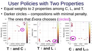 34/38
User Policies with Two Properties
●
Equal weights to 2 properties among C, L, and T.
●
Darker circles – compositions with minimal penalty.
– The ones that Évora chooses (circled).
T ↑ and C ↓ T ↑ and L ↓ C ↓ and L ↓
 