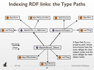 STLab Università di Bologna
dbpedia:War_in_Afghanistan
20
Indexing RDF links: the Type Paths
rdf:type
rdf:property
A Type Path Pi,k,j is a
property path, whose
occurrences have the
same rdf:type for their
subject nodes and the
same rdf:type for their
object nodes
dbpedia:Washington
dbpedia:Barack_Obama
owl:Thing
dbpo:Event dbpo:MilitaryConﬂict
owl:Thing
dbpo:Person
dbpo:OfﬁceHolder
dbpo:Country dbpo:Place
owl:Thing
 