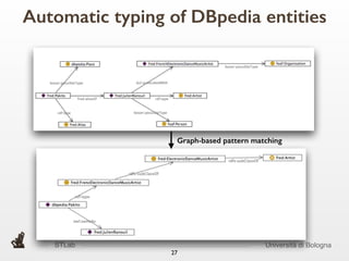 STLab Università di Bologna
27
Automatic typing of DBpedia entities
Graph-based pattern matching
 