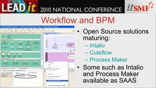 Workflow and BPM Open Source solutions maturing: Intalio Cuteflow Process Maker Some such as Intalio and Process Maker available as SAAS 