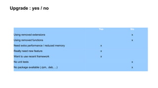 Upgrade : yes / no
Yes No
Using removed extensions x
Using removed functions x
Need extra performance / reduced memory x
Really need new feature x
Want to use recent framework x
No unit tests x
No package available (.rpm, .deb, ...) x
 