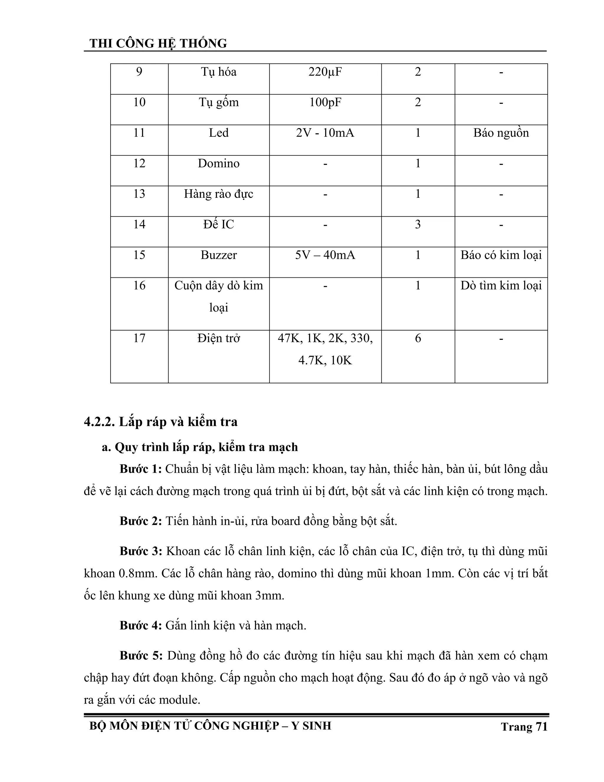 THI CÔNG HỆ THỐNG
BỘ MÔN ĐIỆN TỬ CÔNG NGHIỆP – Y SINH Trang 71
9 Tụ hóa 220µF 2 -
10 Tụ gốm 100pF 2 -
11 Led 2V - 10mA 1 Báo nguồn
12 Domino - 1 -
13 Hàng rào đực - 1 -
14 Đế IC - 3 -
15 Buzzer 5V – 40mA 1 Báo có kim loại
16 Cuộn dây dò kim
loại
- 1 Dò tìm kim loại
17 Điện trở 47K, 1K, 2K, 330,
4.7K, 10K
6 -
4.2.2. Lắp ráp và kiểm tra
a. Quy trình lắp ráp, kiểm tra mạch
Bước 1: Chuẩn bị vật liệu làm mạch: khoan, tay hàn, thiếc hàn, bàn ủi, bút lông dầu
để vẽ lại cách đường mạch trong quá trình ủi bị đứt, bột sắt và các linh kiện có trong mạch.
Bước 2: Tiến hành in-ủi, rửa board đồng bằng bột sắt.
Bước 3: Khoan các lỗ chân linh kiện, các lỗ chân của IC, điện trở, tụ thì dùng mũi
khoan 0.8mm. Các lỗ chân hàng rào, domino thì dùng mũi khoan 1mm. Còn các vị trí bắt
ốc lên khung xe dùng mũi khoan 3mm.
Bước 4: Gắn linh kiện và hàn mạch.
Bước 5: Dùng đồng hồ đo các đường tín hiệu sau khi mạch đã hàn xem có chạm
chập hay đứt đoạn không. Cấp nguồn cho mạch hoạt động. Sau đó đo áp ở ngõ vào và ngõ
ra gắn với các module.
 