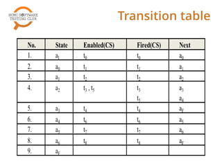 Transition table
 