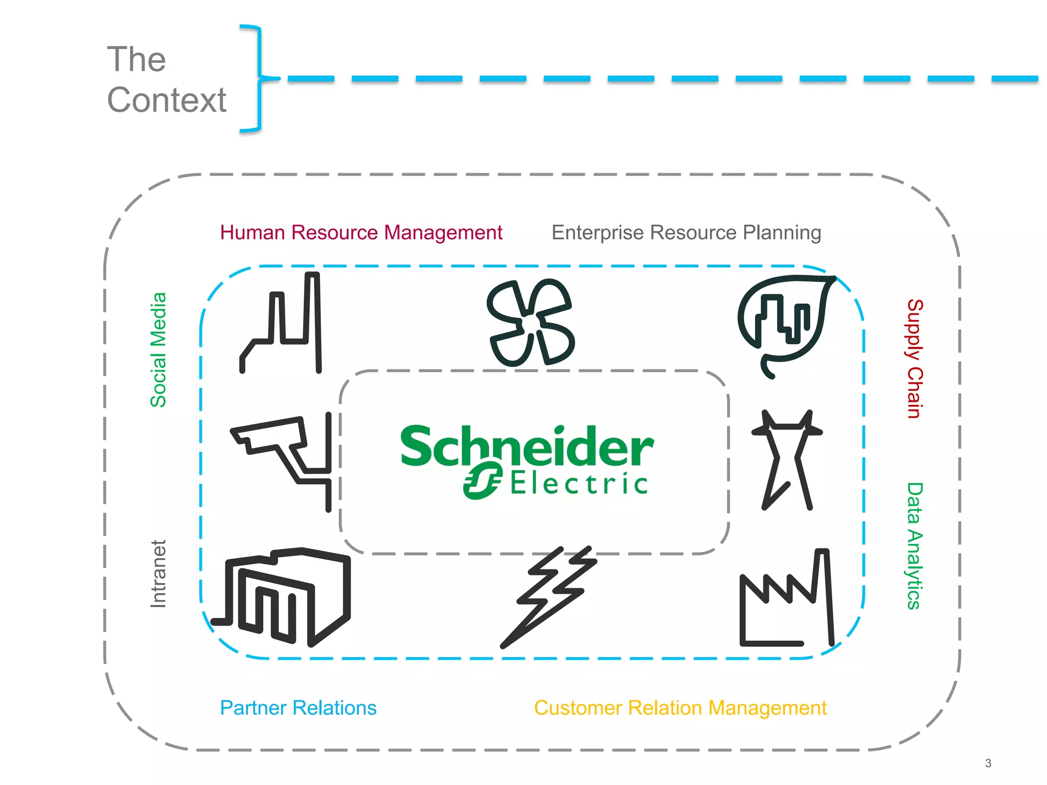 Envisioning product roadmap from the customer's eye - Tushar Joshi and Amit Shrivastav, Schneider Electric
