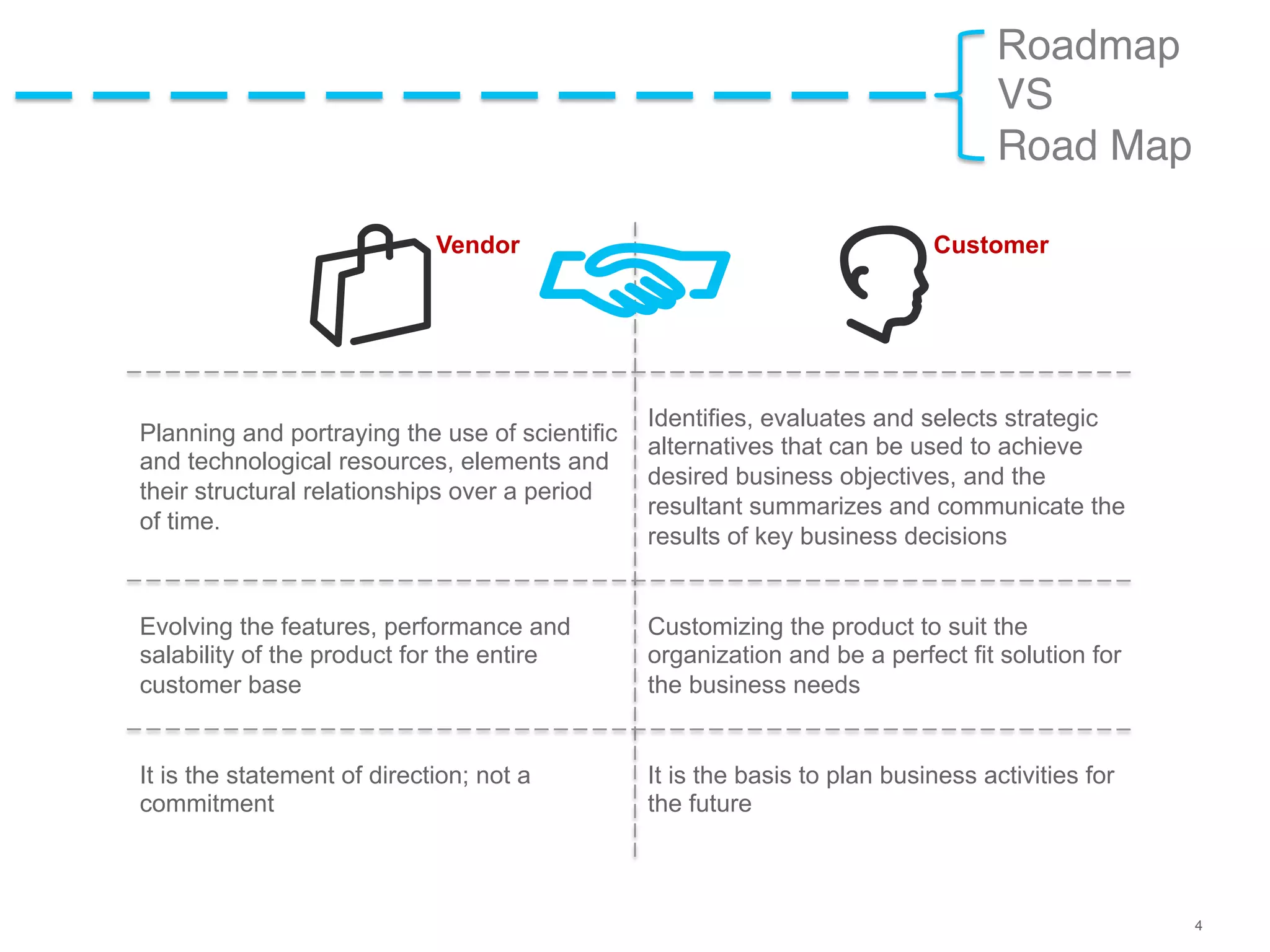 Envisioning product roadmap from the customer's eye - Tushar Joshi and Amit Shrivastav, Schneider Electric