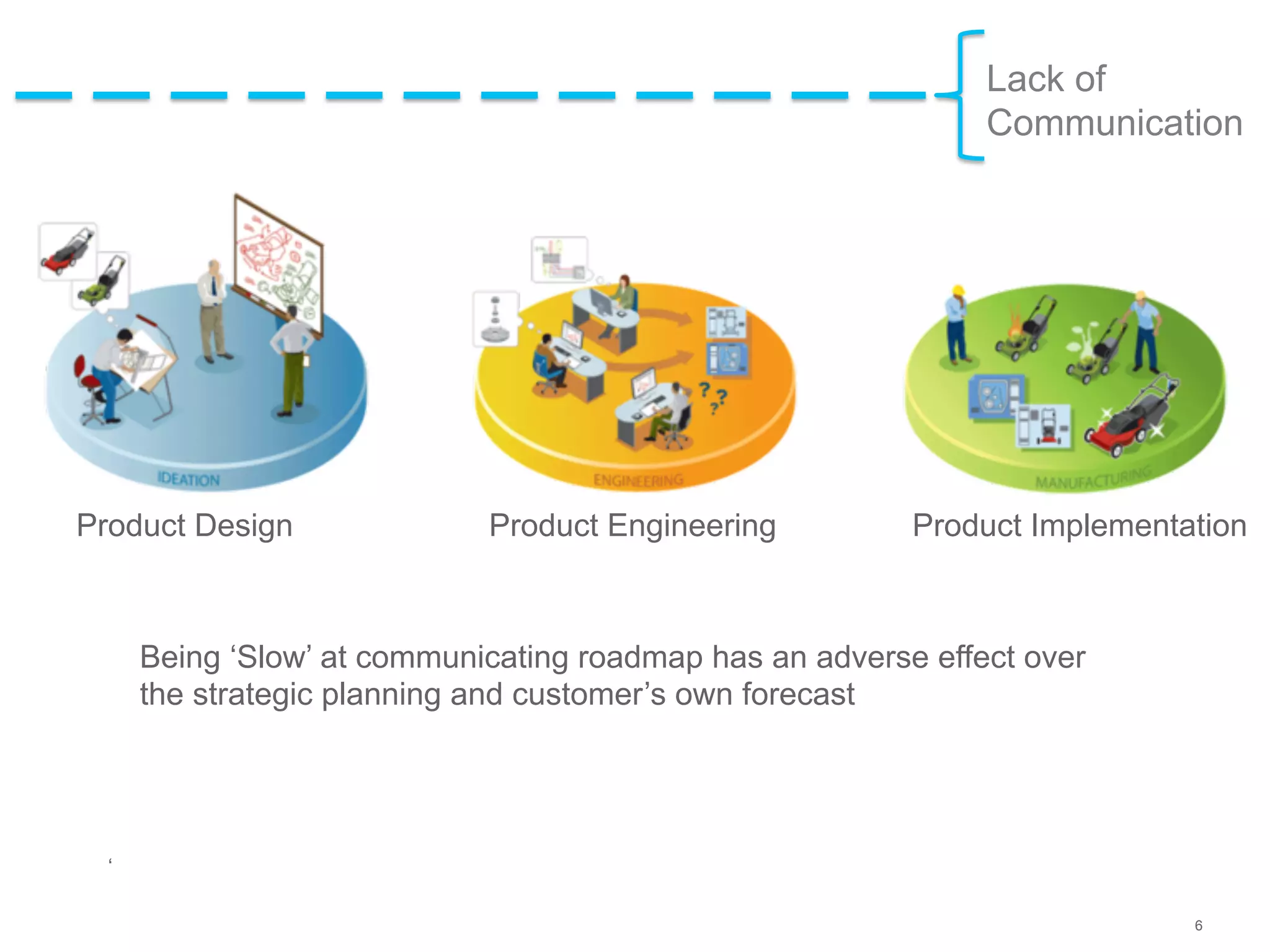 Envisioning product roadmap from the customer's eye - Tushar Joshi and Amit Shrivastav, Schneider Electric