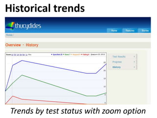 Historical trends




 Trends by test status with zoom option
 