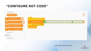 2 6
“CONFIGURE NOT CODE”
Scratch Website - http://scratch.mit.edu/
 