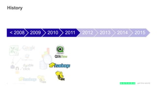 History
< 2008 2009 2010 2011 2012 2013 2014 2015
4/27/2015 © SanomaMedia11
 