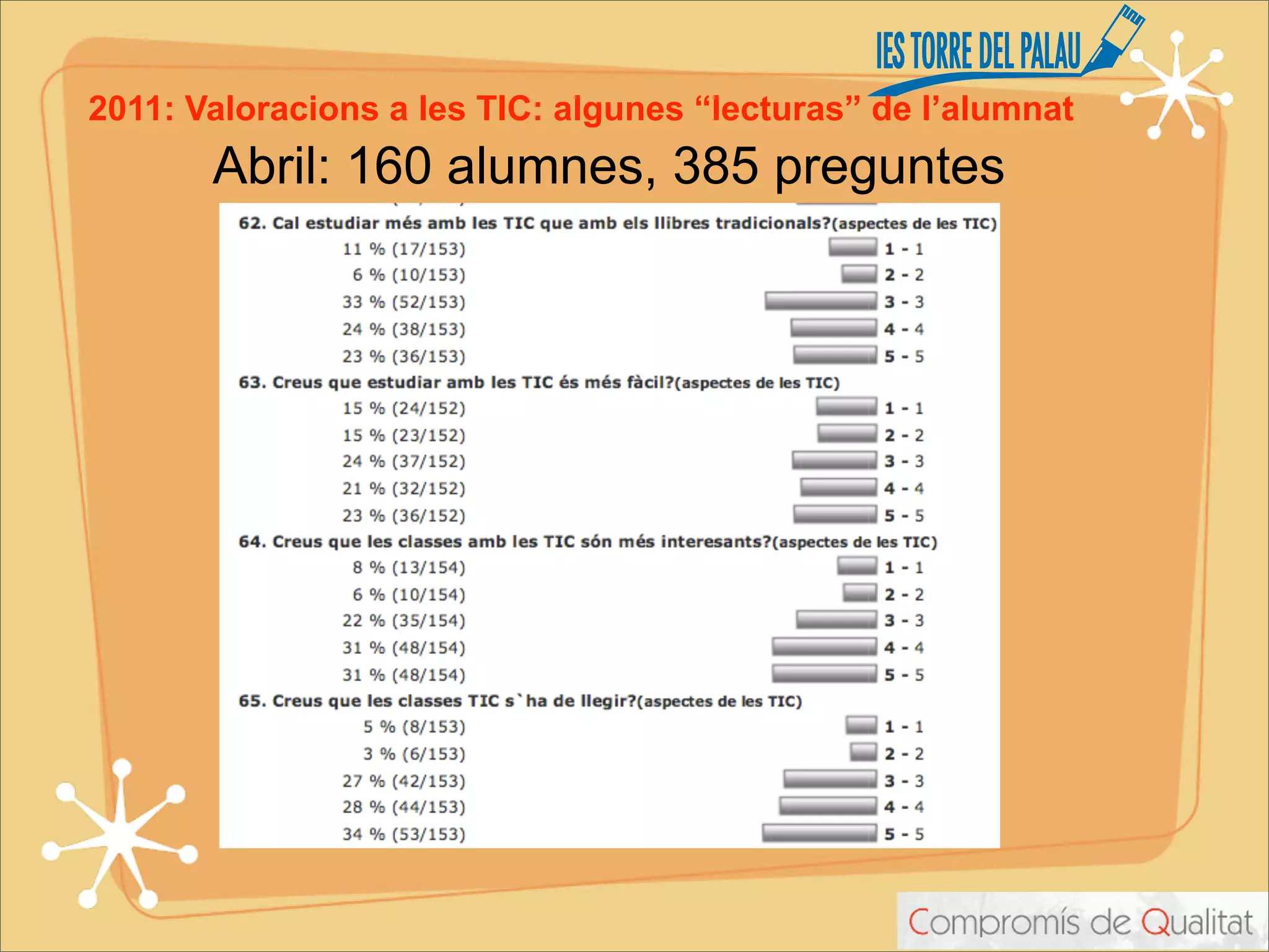 2011: Valoracions a les TIC: algunes “lecturas” de l’alumnat
       Abril: 160 alumnes, 385 preguntes
 