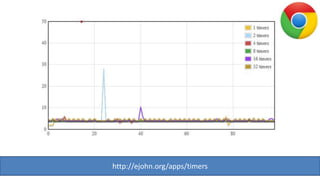 http://ejohn.org/apps/timers
 