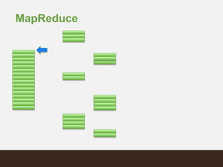 MapReduce
 