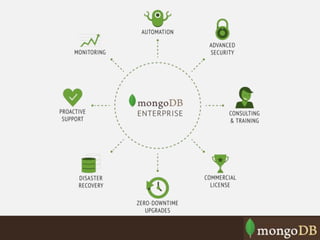 MongoDB for Time Series Data: Analyzing Time Series Data Using the Aggregation Framework and Hadoop