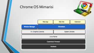 Chrome OS Mimarisi
 