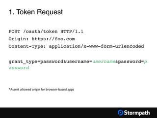 1. Token Request
POST /oauth/token HTTP/1.1
Origin: https://foo.com
Content-Type: application/x-www-form-urlencoded
grant_type=password&username=username&password=p
assword
*Assert	
  allowed	
  origin	
  for	
  browser-­‐based	
  apps
 