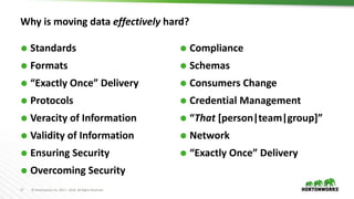 17 © Hortonworks Inc. 2011 – 2016. All Rights Reserved
Why is moving data effectively hard?
 Standards
 Formats
 “Exactly Once” Delivery
 Protocols
 Veracity of Information
 Validity of Information
 Ensuring Security
 Overcoming Security
 Compliance
 Schemas
 Consumers Change
 Credential Management
 “That [person|team|group]”
 Network
 “Exactly Once” Delivery
 