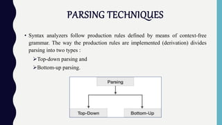 PARSING TECHNIQUES
• Syntax analyzers follow production rules defined by means of context-free
grammar. The way the production rules are implemented (derivation) divides
parsing into two types :
Top-down parsing and
Bottom-up parsing.
 