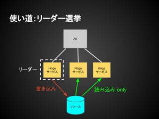使い道：リーダー選挙
Hoge
サービス
Hoge
サービス
ZK
Hoge
サービス
リーダー
リソース
書き込み 読み込み only
 