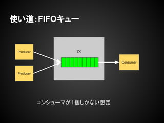 使い道：FIFOキュー
Consumer
Producer ZK
Producer
コンシューマが１個しかない想定
 