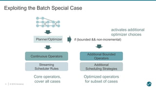 © 2019 Ververica20
Exploiting the Batch Special Case
Planner/Optimizer
Continuous Operators
Streaming
Scheduler Rules
Additional Bounded
Operators
Additional
Scheduling Strategies
if (bounded && non-incremental)
activates additional
optimizer choices
Core operators,
cover all cases
Optimized operators
for subset of cases
 
