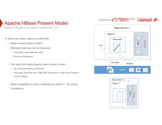 hosted by
Apache HBase Present Model
Region Replica for better availability (?)
 Read only replica regions on other RSs
o Refer to same HFiles in HDFS
o Memstore data also can be replicated
o Using WAL read replication path
o Eventual consistency
o Can read from replica regions when primary is down
o No strong consistency guarantees.
o Only when Scan/Get says TIMELINE Consistency, replica read happens
(not by default)
o Better availability but only for selected use cases !!! – No strong
Consistency
 