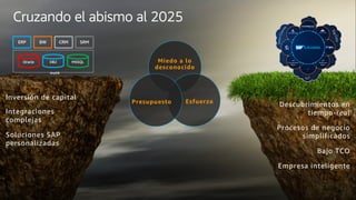 © 2017, Amazon Web Services, Inc. or its Affiliates. All rights reserved.
Inversión de capital
Integraciones
complejas
Soluciones SAP
personalizadas
Descubrimientos en
tiempo-real
Procesos de negocio
simplificados
Bajo TCO
Empresa inteligente
Miedo a lo
desconocido
EsfuerzoPresupuesto
ERP BW CRM SRM
Oracle DB2 MSSQL
AnyDB
Cruzando el abismo al 2025
 