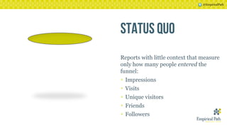 @EmpiricalPath
Reports with little context that measure
only how many people entered the
funnel:
‣ Impressions
‣ Visits
‣ Unique visitors
‣ Friends
‣ Followers
 