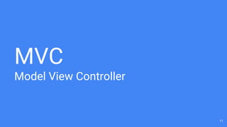 MVC
Model View Controller
11
 