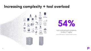Transform your IBM i and IBM Z data for proactive IT Operations.pdf