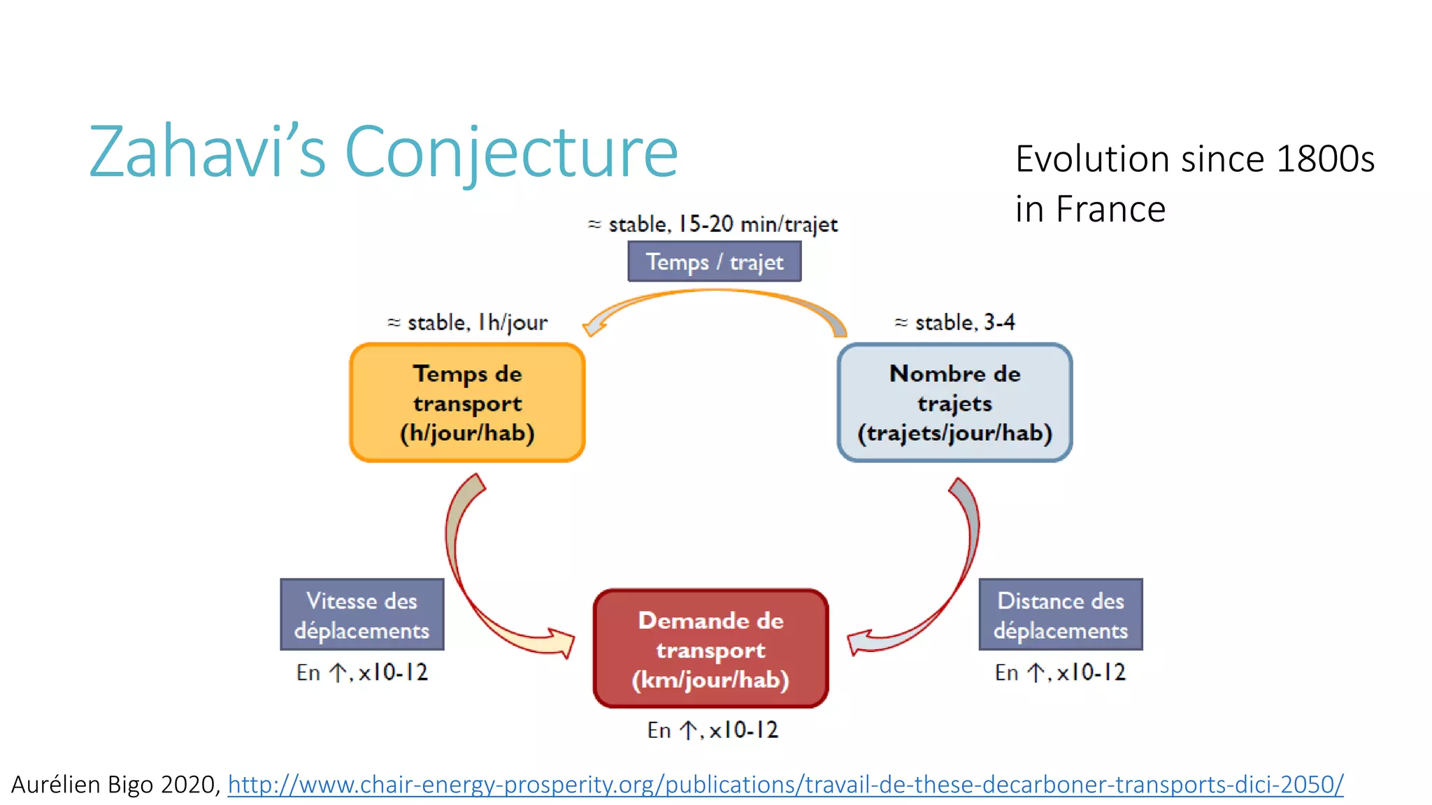 Transport and Mobility - Fact and Fiction - Part 2