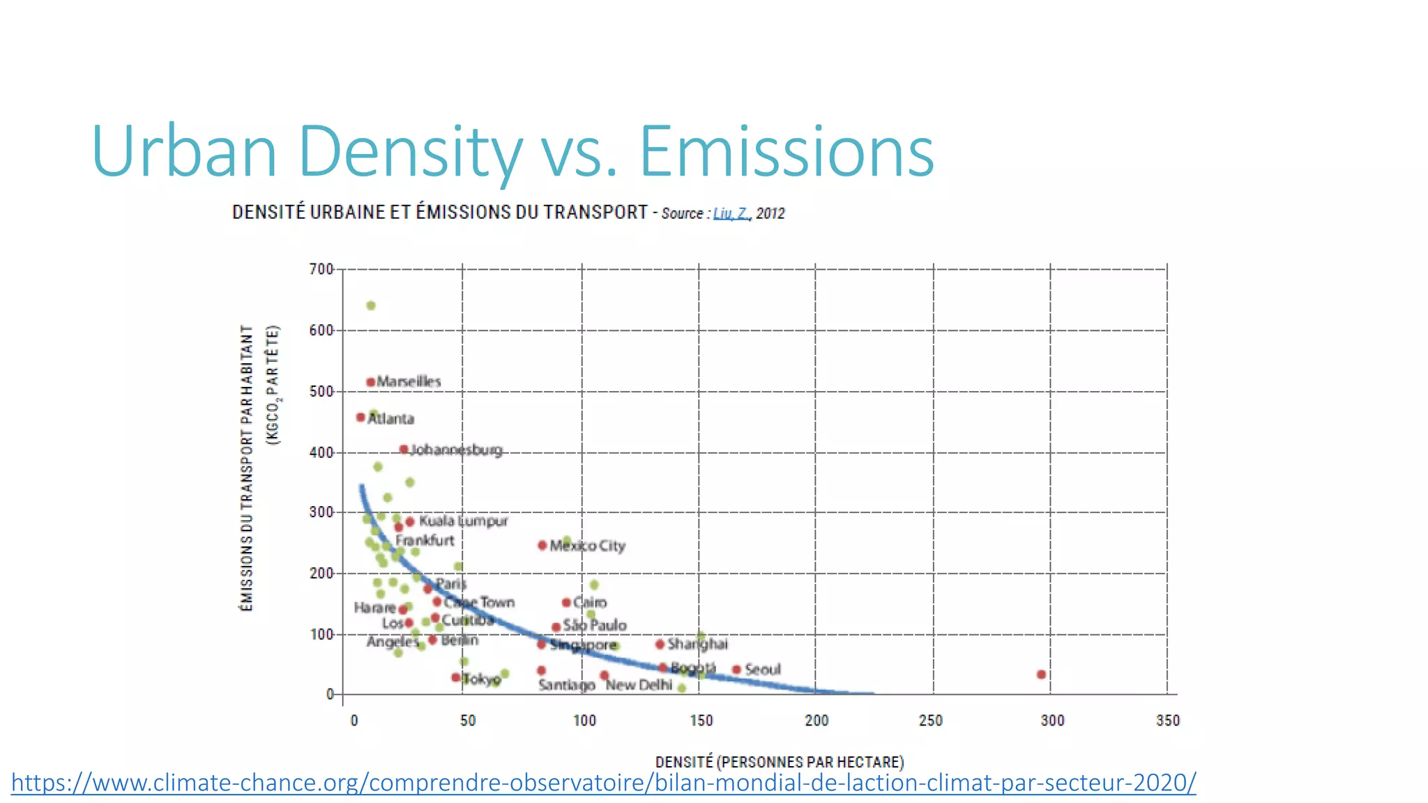 Transport and Mobility - Fact and Fiction - Part 2