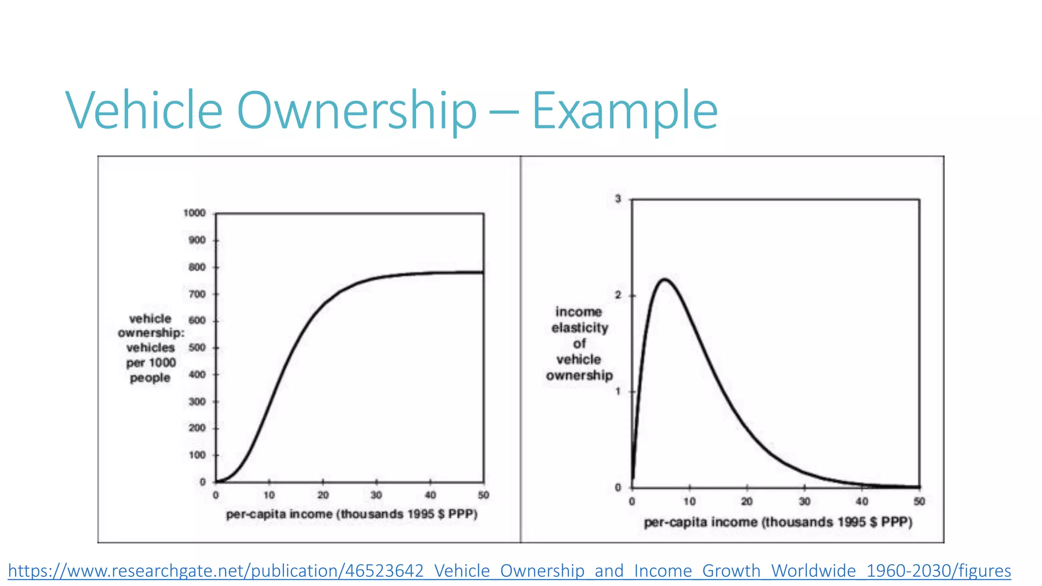 Transport and Mobility - Fact and Fiction - Part 2