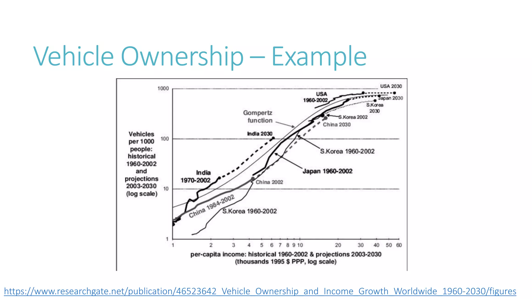 Transport and Mobility - Fact and Fiction - Part 2